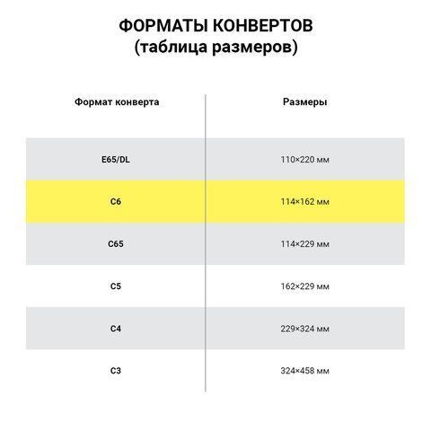 Конверты С6, клей декстрин белые 114х162мм 1/1000 (Клиент) Конверты С6, клей декстрин белые 114х162мм 1/1000 (Клиент)