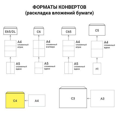 Конверт-пакет С4 объемный (229х324х40мм) до 250 листов, крафт, отрывная полоса, 381227 (вывод)